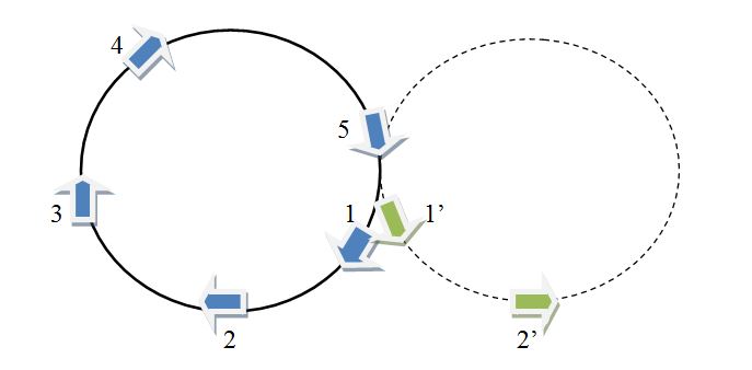 Nouvel atelier: La boucle de la réussite !