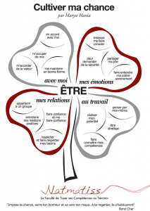 Méthode officelle Natmatiss COPYRIGHT ©